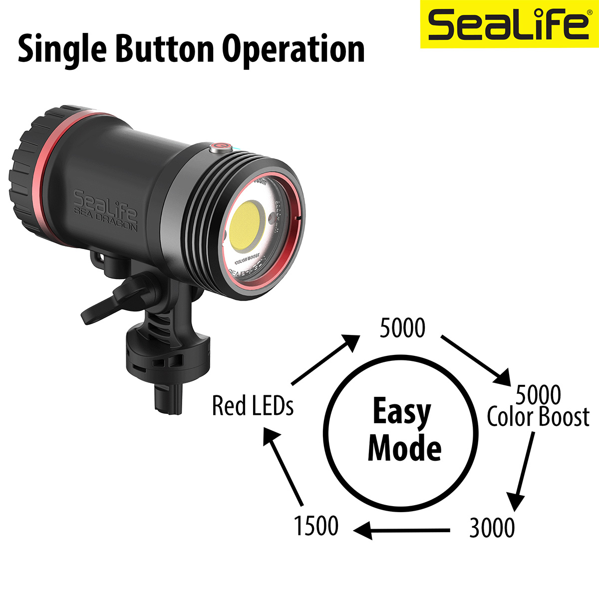 SeaLife Sea Dragon 5000+ Photo/Video Light infographic